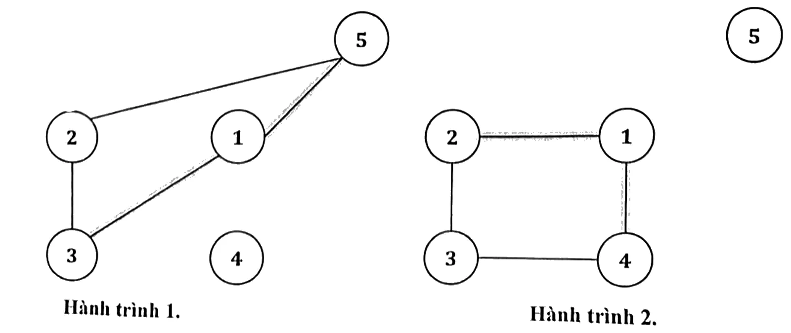 Hành trình 1: 1-3-2-5-1. Hành trình 2: 1-2-3-4-1