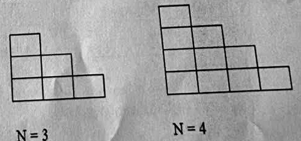Hai hình bậc thang xếp từ ô vuông 1 × 1: N = 3 có 3 hàng gồm 1, 2, 3 ô; N = 4 có 4 hàng gồm 1, 2, 3, 4 ô, các hàng thẳng mép trái