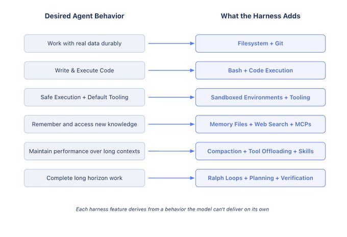 Sơ đồ mẫu suy luận: từ hành vi mong muốn của agent đến thiết kế harness tương ứng