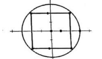 Minh họa R = 3: đường tròn bán kính 3 chứa hình vuông 4 × 4 có đỉnh (±2; ±2)