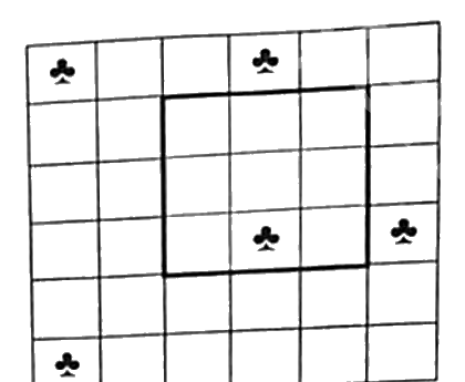 Lưới 6 × 6 có 5 ô trồng cây; một hình vuông cạnh 3 được tô viền đậm