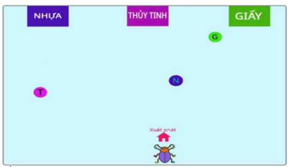 Sân khấu: 3 thùng rác NHỰA, THỦY TINH, GIẤY ở mép trên; 3 mảnh rác tròn ký hiệu T, N, G; robot bọ xuất phát ở giữa mép dưới