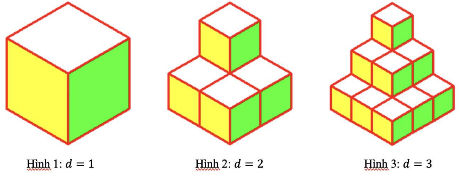 Tháp lập phương bậc 1, 2, 3