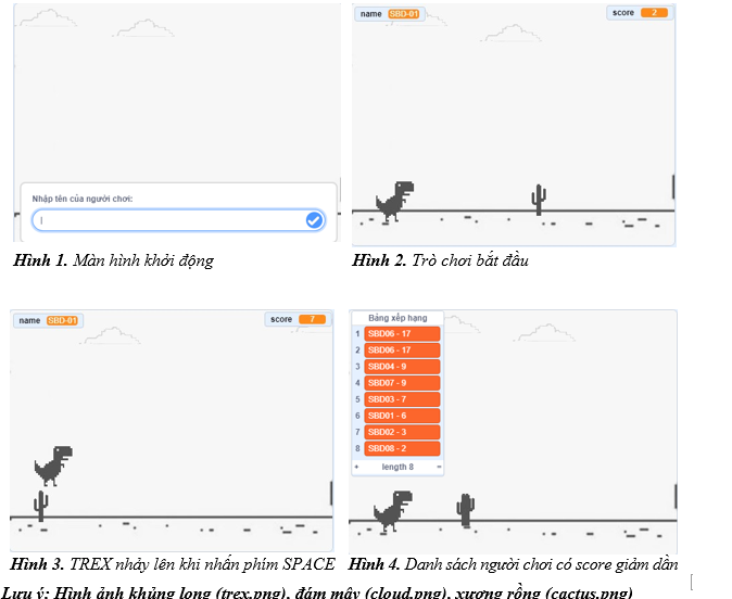 Hình 1: màn hình khởi động có ô nhập tên người chơi; Hình 2: trò chơi bắt đầu với khủng long, xương rồng, đám mây, biến name và score; Hình 3: T-Rex nhảy lên khi nhấn phím SPACE; Hình 4: bảng xếp hạng người chơi có score giảm dần