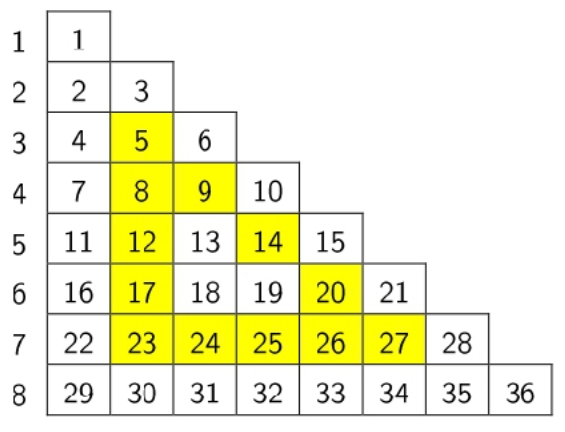 Ví dụ 1: tam giác 8 dòng, các ô của vòng 2 tô vàng: 5, 8, 9, 12, 14, 17, 20, 23, 24, 25, 26, 27