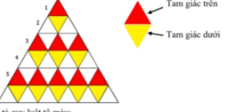 Tháp tam giác 6 dòng: dòng 1, 3, 5 tô đỏ các tam giác trên (đỉnh hướng lên); dòng 2, 4, 6 tô vàng các tam giác dưới (đỉnh hướng xuống). Bên phải chú thích tam giác trên màu đỏ và tam giác dưới màu vàng