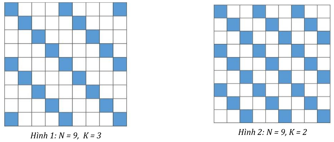 Hình 1: N = 9, K = 3, tô đường chéo chính và các đường chéo song song cách nhau 3 ô trống. Hình 2: N = 9, K = 2, các đường chéo tô cách nhau 2 ô trống