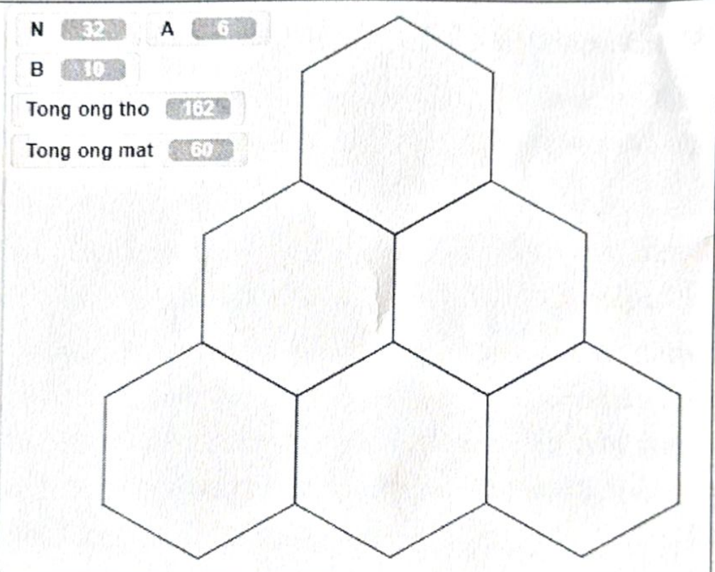 Ví dụ 2: tổ ong 6 ô lục giác xếp thành tháp 1, 2, 3 ô; góc trái có các biến N = 32, A = 6, B = 10, Tong ong tho = 162, Tong ong mat = 60