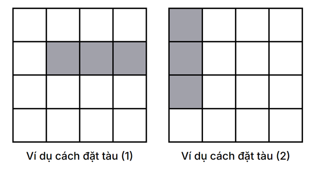 Hai ví dụ đặt tàu trên bảng 4 × 4: tàu nằm ngang 3 ô ở hàng 2, tàu dựng đứng 3 ô ở cột 1