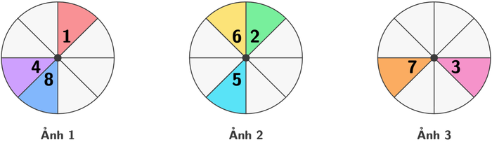 Ba bức ảnh vòng quay 8 ô: ảnh 1 thấy số 1 (đỏ), 4 (tím), 8 (xanh dương); ảnh 2 thấy số 6 (vàng), 2 (xanh lá), 5 (xanh lơ); ảnh 3 thấy số 7 (cam) và 3 (hồng)
