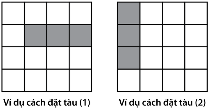 Hai ví dụ đặt tàu trên bảng 4 × 4: tàu nằm ngang 3 ô ở hàng 2, tàu dựng đứng 3 ô ở cột 1