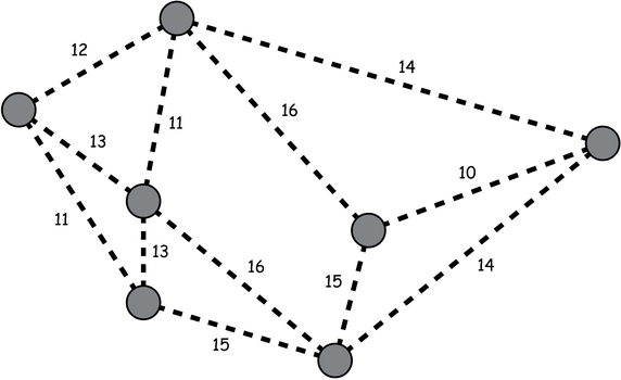 Sơ đồ 7 hòn đảo nối bởi các đoạn nét đứt ghi chi phí: 12, 14, 11, 16, 13, 11, 13, 16, 10, 15, 15, 14