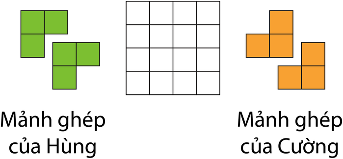 Hai mảnh ghép của Hùng là hình chữ L ba ô dạng “” (hai ô trên, một ô dưới bên trái); bảng 4 × 4; hai mảnh của Cường là chữ L ba ô dạng ngược (một ô trên bên phải, hai ô dưới)