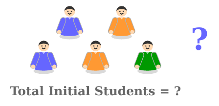 Năm bạn học sinh đứng xếp hàng và một dấu chấm hỏi, dòng chữ Total Initial Students = ?